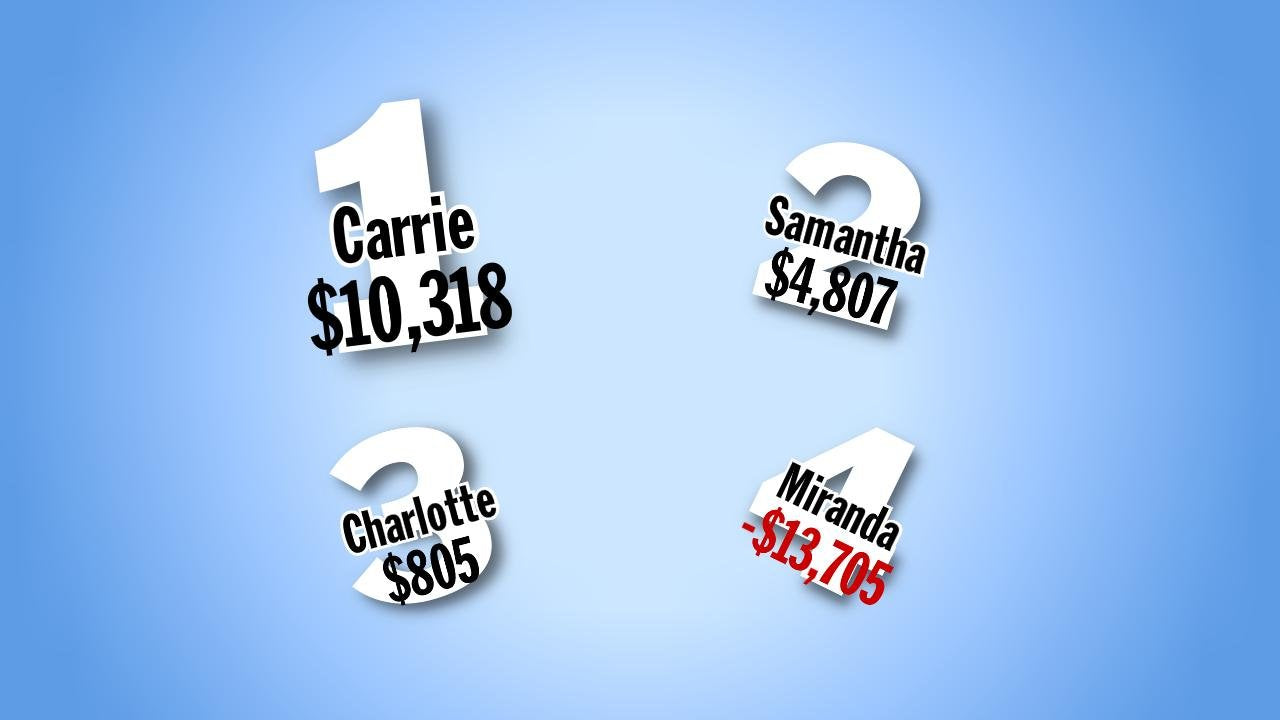 You Don't Know Jack - PlayStation 3