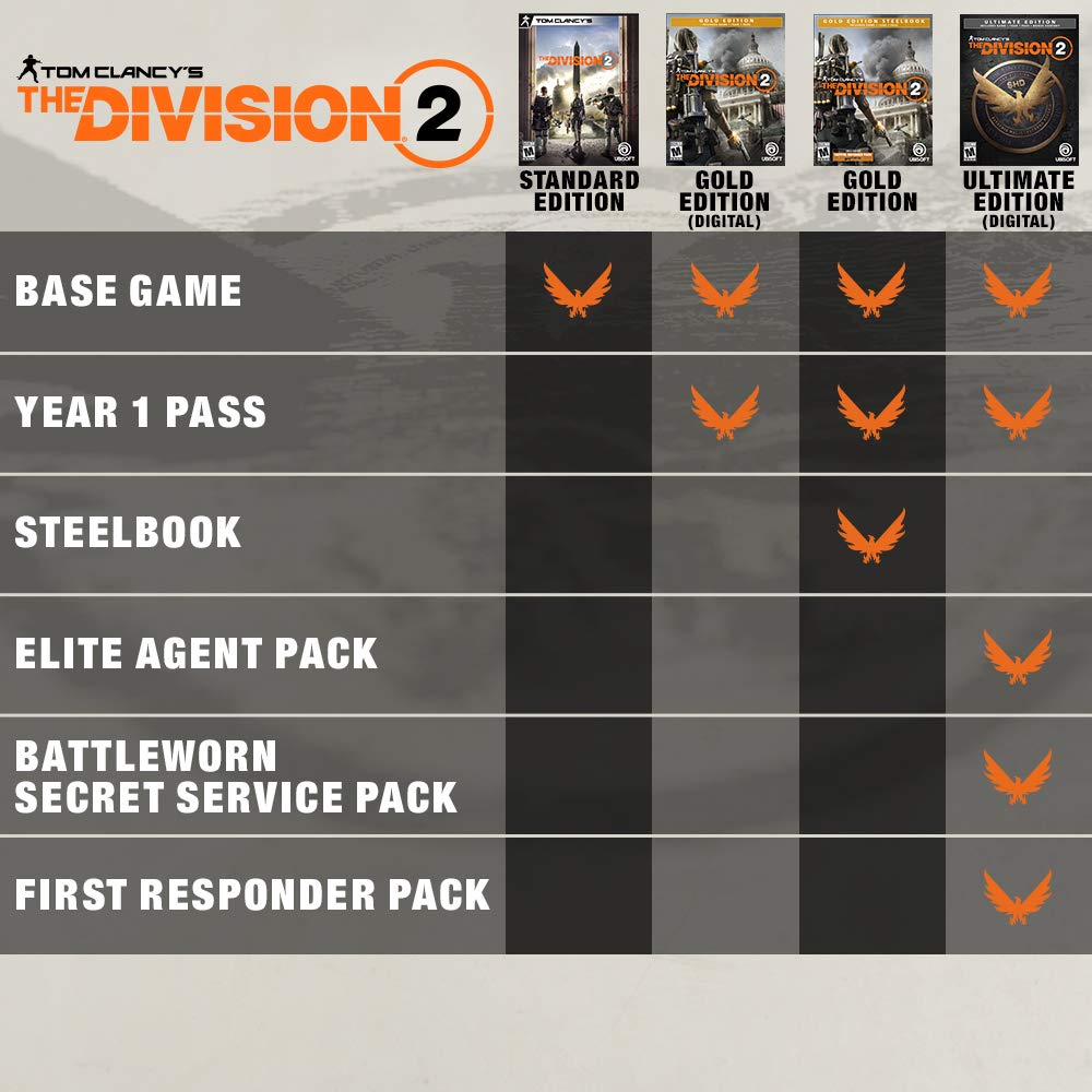 Tom Clancy's The Division 2 - PlayStation 4