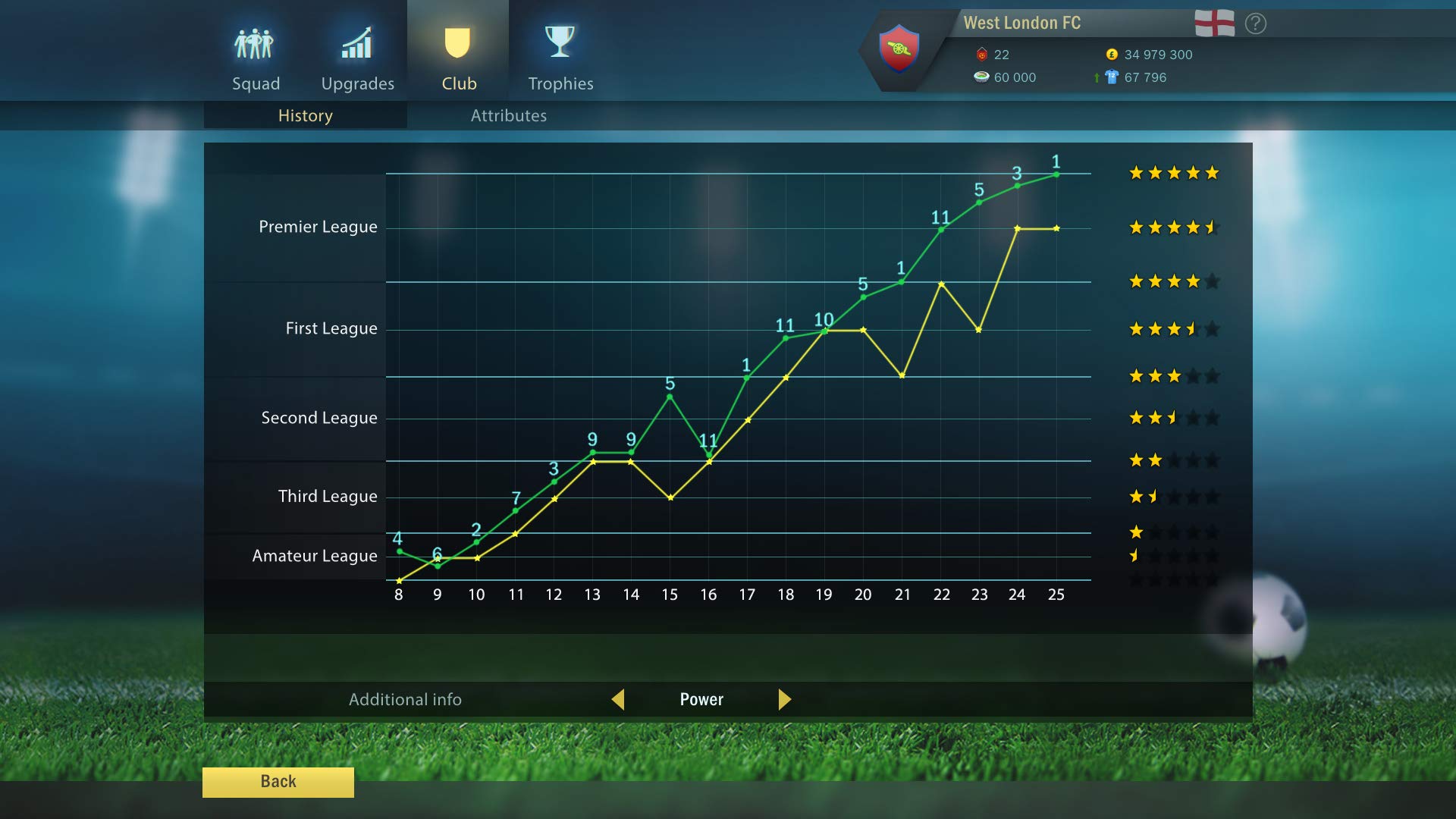 Soccer Tactics & Glory - PlayStation 4