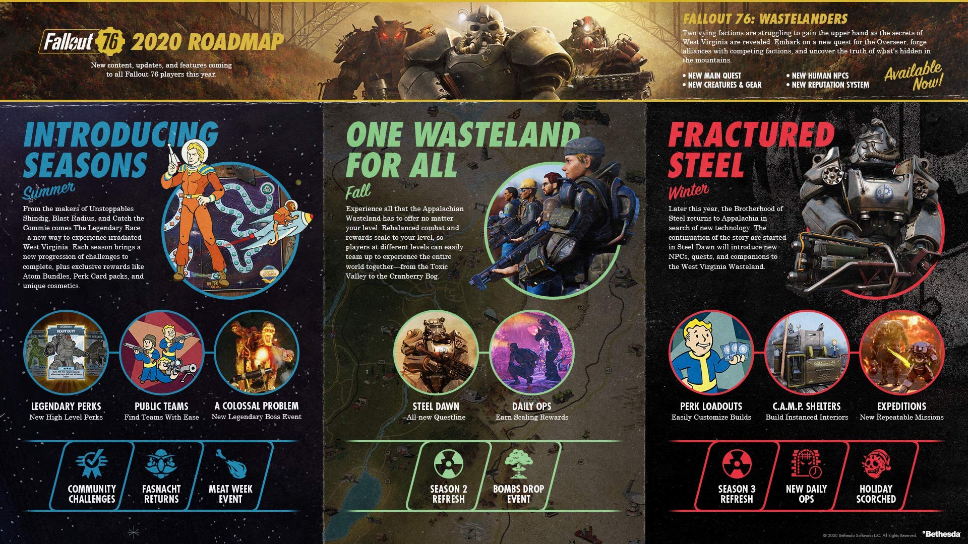 Fallout 76 - Xbox One